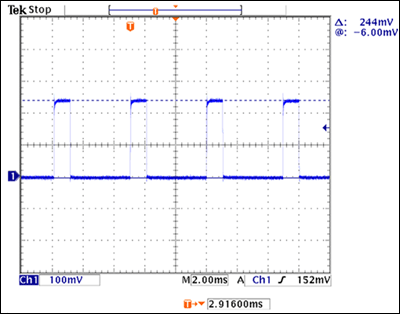 圖5. TAIL模式下，240mA LED電流通過一個1Ω檢流電阻設(shè)置，12V VIN、9.3V LED正向?qū)妷?。利?00Hz、20%占空比的PWM信號進行調(diào)節(jié)，使TAIL模式下的LED亮度為最大值的20%，LED電流幅度為240mA。