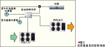 智能溫控系統(tǒng)構(gòu)成
