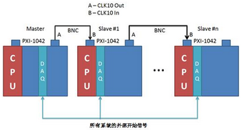 使用NI VeriStand 2010創(chuàng)建分布式系統(tǒng)-8