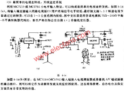 1.8~175MHZ寬帶功率模塊MC7210、MC5792及應(yīng)用