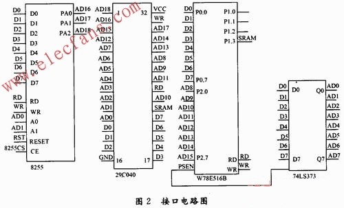 大容量存儲器的接口電路 m.sdkjxy.cn