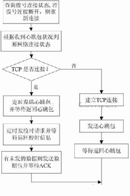 數據通信流程圖
