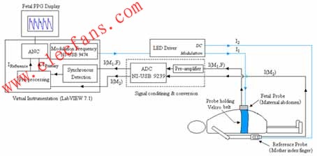 OFHR系統(tǒng)框圖中的硬件模塊由LabVIEW程序?qū)崿F(xiàn) m.sdkjxy.cn