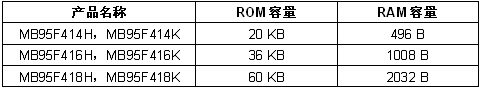 內(nèi)置段式LCD控制器的高性能8位微控制器（電子系統(tǒng)設(shè)計）