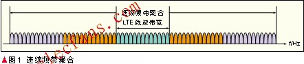 連續(xù)頻帶聚合