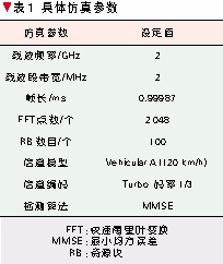 仿真參數(shù)