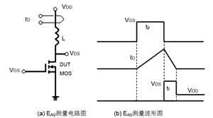 傳統(tǒng)的EAS測(cè)量圖