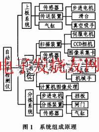 自動光學(xué)檢測系統(tǒng) m.sdkjxy.cn