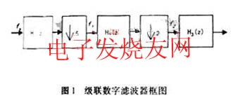 級(jí)聯(lián)濾波器框圖 m.sdkjxy.cn