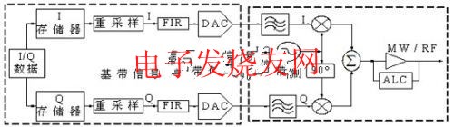 雷達信號產(chǎn)生原理圖 m.sdkjxy.cn