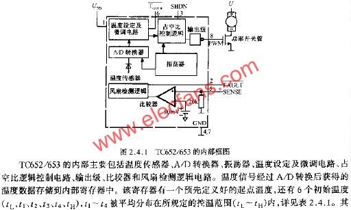 TC652/653的內(nèi)部框圖  m.sdkjxy.cn
