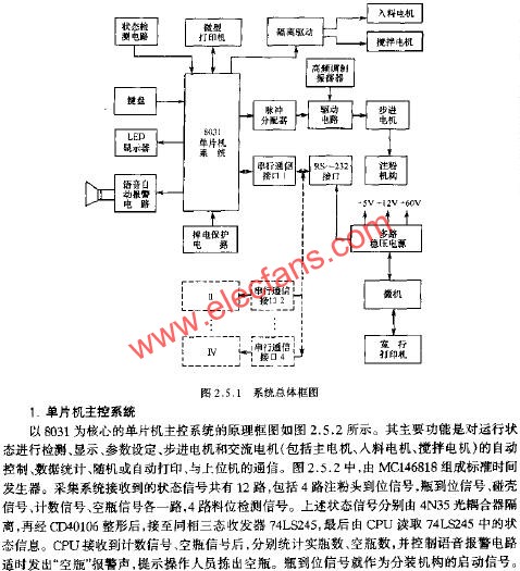系統(tǒng)總體框圖  m.sdkjxy.cn