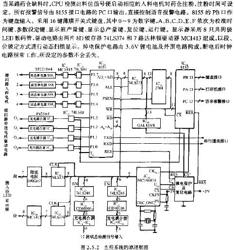 主控系統(tǒng)的原理框圖