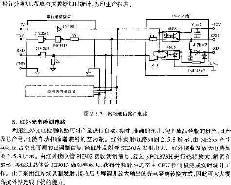 網(wǎng)絡(luò)通信接口電路