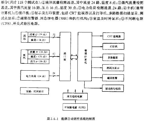 能源自動測控系統(tǒng)的框圖  m.sdkjxy.cn