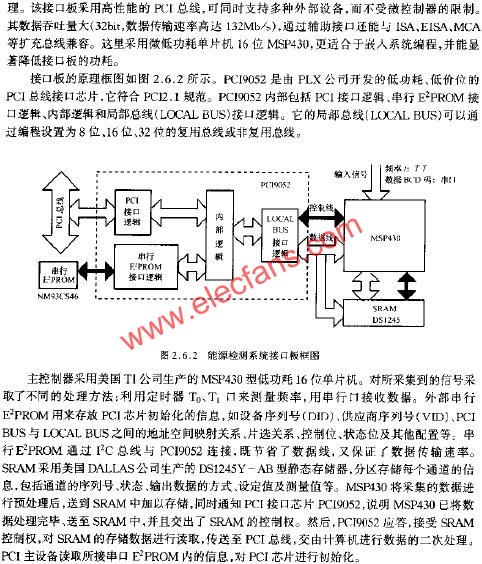 能源檢測系統(tǒng)接口板框圖  m.sdkjxy.cn