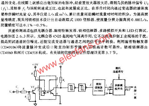 流量檢測通道的電路原理  m.sdkjxy.cn