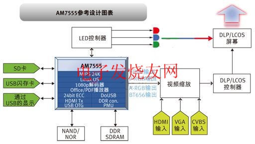 AM7555系統(tǒng)設(shè)計(jì)方塊圖 m.sdkjxy.cn