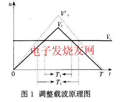 調(diào)整載波原理圖 m.sdkjxy.cn