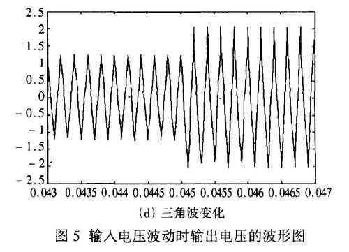 當(dāng)輸入電壓由100V躍變?yōu)?50V時， 如圖5(a) 所示， 傳統(tǒng)電壓反饋控制與前饋型電壓- 電壓控制輸出電壓的仿真結(jié)果分別如圖5(b) 和圖5(c)所示，三角波變化如圖5(d) 所示。