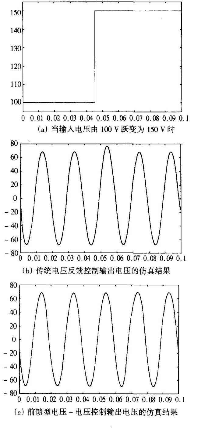 當(dāng)輸入電壓由100V躍變?yōu)?50V時， 如圖5(a) 所示， 傳統(tǒng)電壓反饋控制與前饋型電壓- 電壓控制輸出電壓的仿真結(jié)果分別如圖5(b) 和圖5(c)所示，三角波變化如圖5(d) 所示。