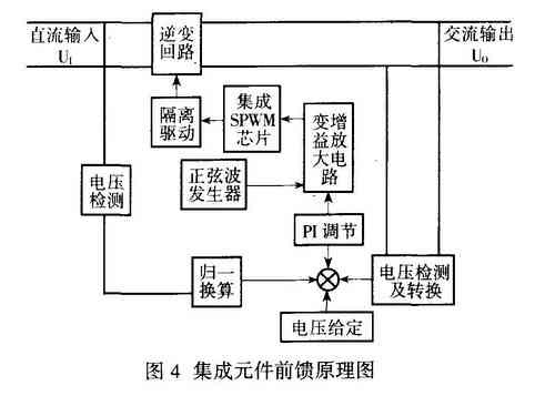 利用集成元件實現(xiàn)電壓-電壓控制的電路原理如圖4 所示。 