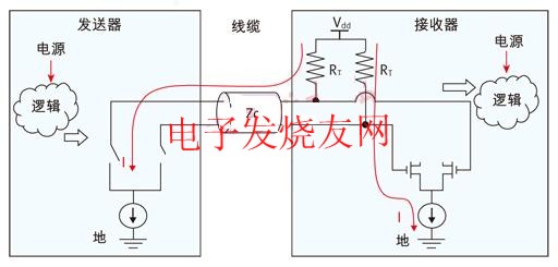 源端與終端之間的直流耦合連接 m.sdkjxy.cn