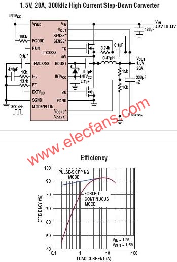LTC3833典型應(yīng)用電路  m.sdkjxy.cn