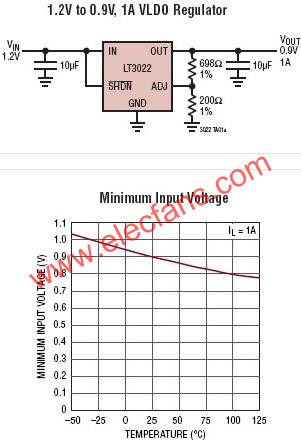 LT3022典型應(yīng)用電路  m.sdkjxy.cn