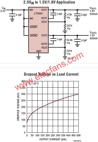 LT3029典型應(yīng)用電路  m.sdkjxy.cn