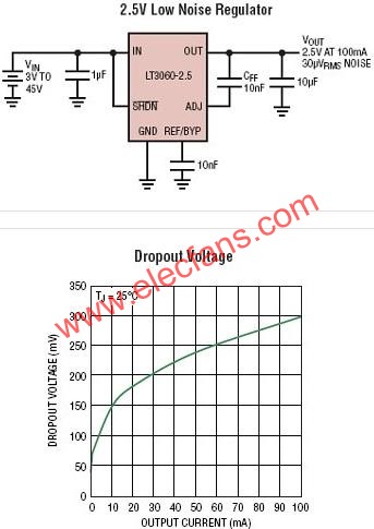 LT3060典型應(yīng)用電路  m.sdkjxy.cn