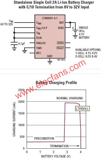 LTM8061典型應(yīng)用電路  m.sdkjxy.cn