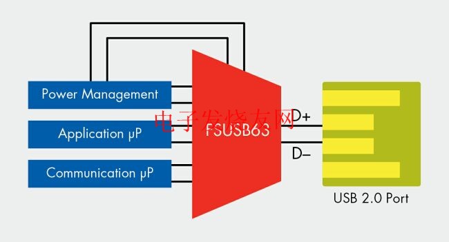 共享一個(gè)USB 2.0端口的多路復(fù)用USB 2.0開關(guān) m.sdkjxy.cn
