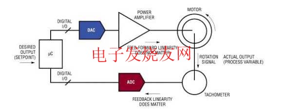閉環(huán)系統(tǒng)舉例 m.sdkjxy.cn