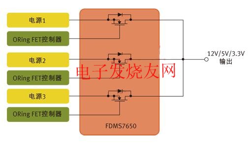 用于針對N+1冗余拓撲的并行電源控制的MOSFET m.sdkjxy.cn