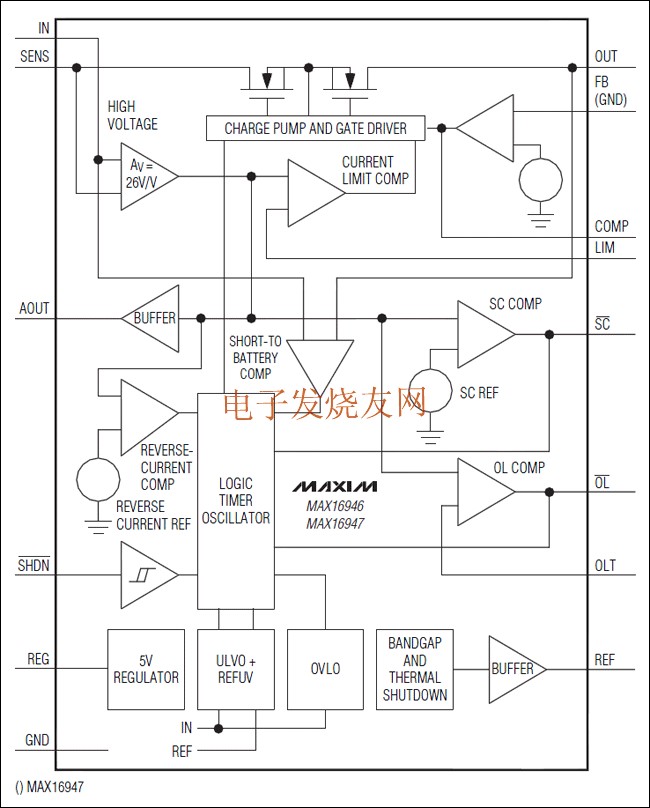 MAX16946/MAX16947具有高電壓，高邊，電流檢測的LDO /開關(guān) m.sdkjxy.cn