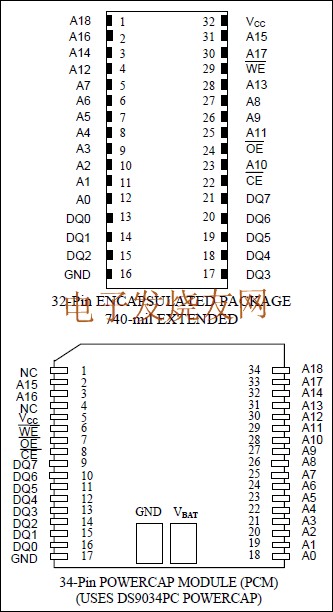 DS1250 4096k、非易失SRAM m.sdkjxy.cn