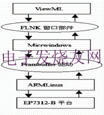 嵌入式系統(tǒng)結(jié)構(gòu) m.sdkjxy.cn