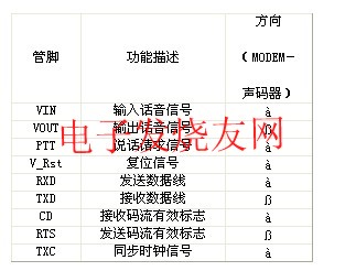 硬件平臺(tái)接口信號(hào)定義 m.sdkjxy.cn