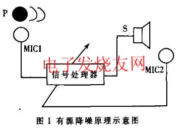 有源噪聲控制 m.sdkjxy.cn