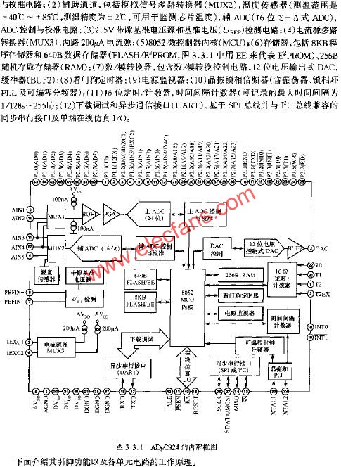 ADUC824的內(nèi)部框圖  m.sdkjxy.cn