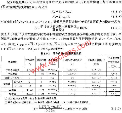 兩種儀表的測(cè)量誤差比較  m.sdkjxy.cn