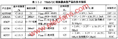 TRMS/DC轉(zhuǎn)換器典型產(chǎn)品的技術(shù)標(biāo)準(zhǔn)  m.sdkjxy.cn