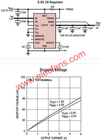LT3070典型應(yīng)用電路  m.sdkjxy.cn