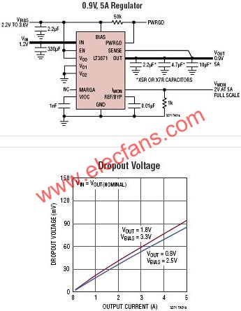 LT3071典型應(yīng)用電路  m.sdkjxy.cn