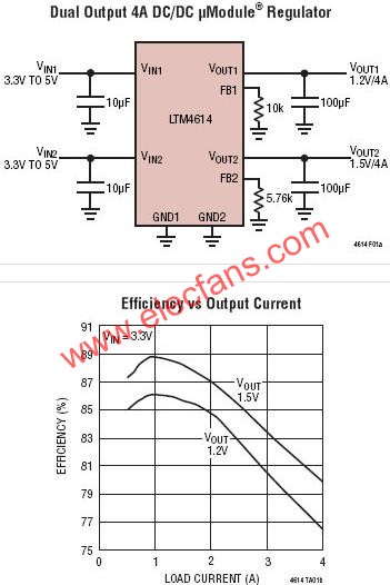 LTM4614典型應(yīng)用電路  m.sdkjxy.cn