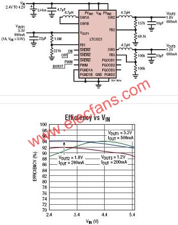 LTC3521典型應用電路  m.sdkjxy.cn