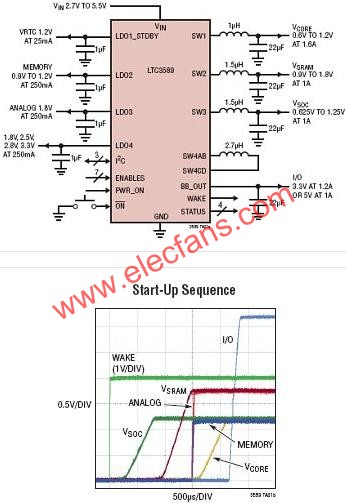 LTC3589典型應(yīng)用電路  m.sdkjxy.cn