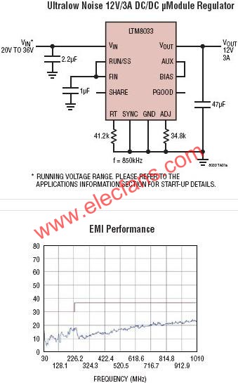 LTM8033典型應(yīng)用電路  m.sdkjxy.cn