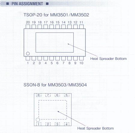 NMOS LDO穩(wěn)壓器MM3501 m.sdkjxy.cn